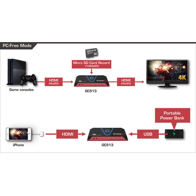 Avermedia Live Gamer Portable 2 Plus 4k