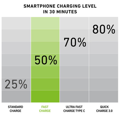 USB 2.000 caricatore di viaggio mAh per iPhone e iPad SBS