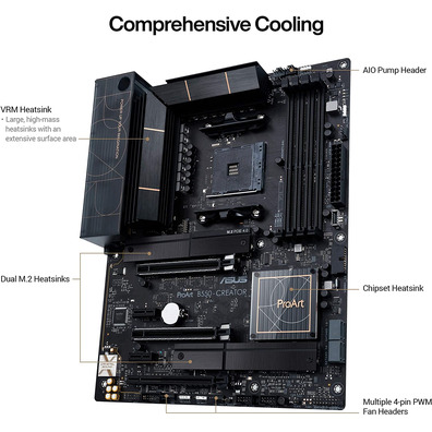 Placa Base ASUS B550 Creatore AM4