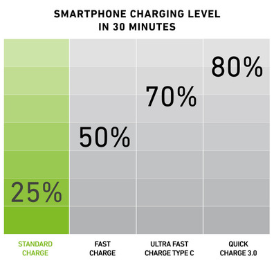 Powerbank Portatile Dual Carica 2500 mAh SBS